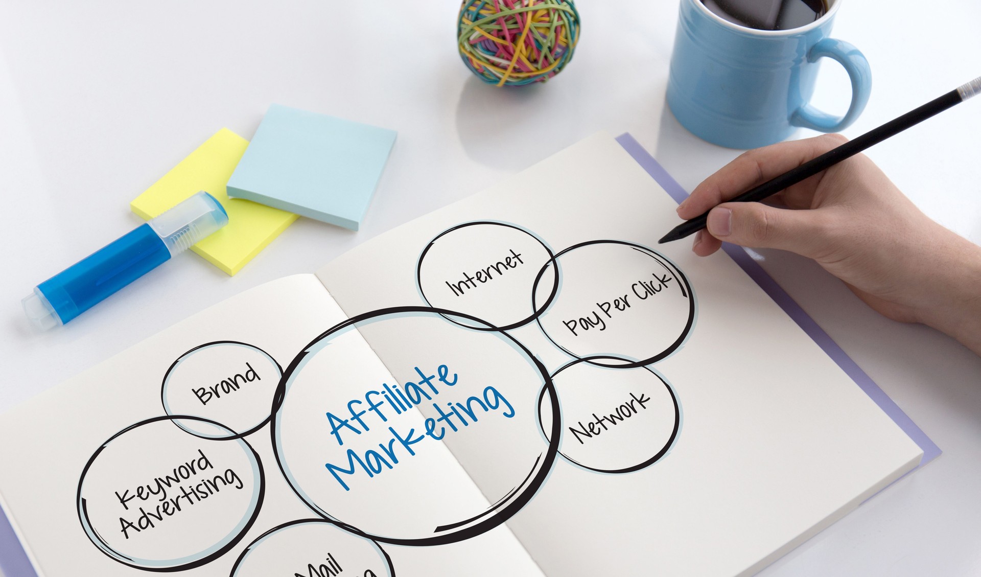 AFFILIATE MARKETING CONCEPT