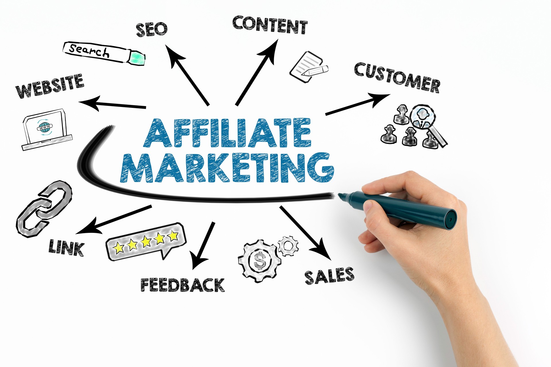 Affiliate Marketing. Chart with keywords and icons on white background